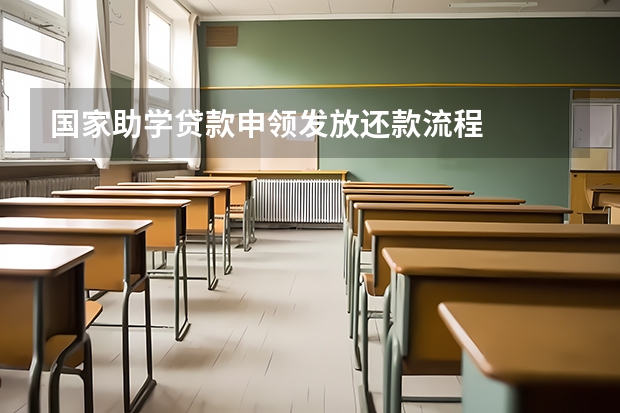 国家助学贷款申领发放还款流程