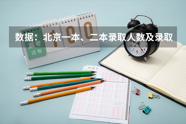 数据：北京一本、二本录取人数及录取率（关于北京人占便宜的高考，我有几句话实在是不吐不快）